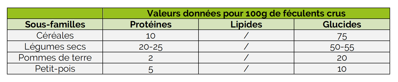 Sirop de maïs - Index glycémique, Charge glycémique, Valeur